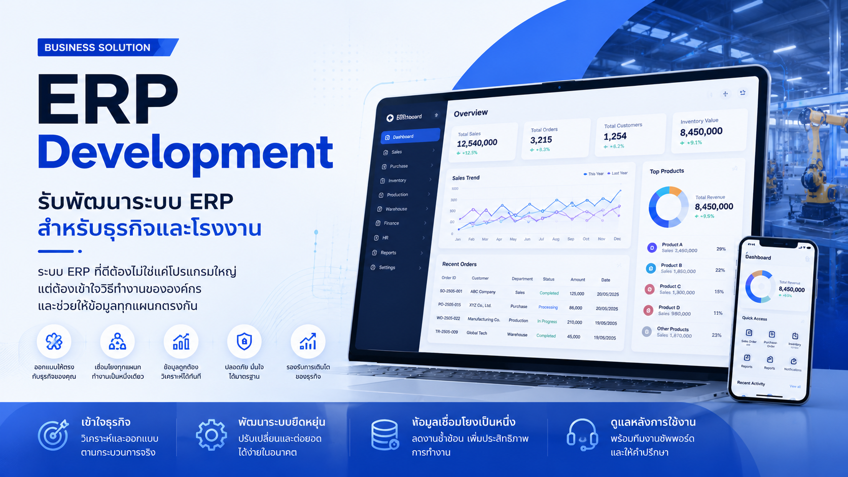 ERP Development dashboard ?????????????????????