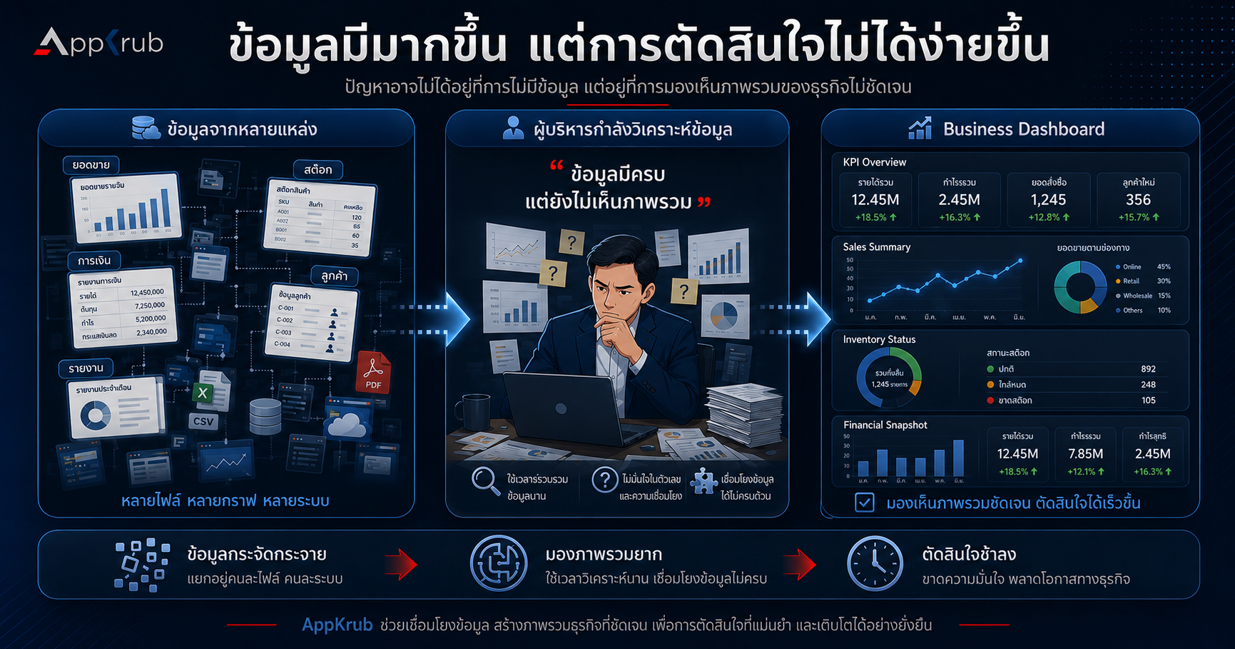 Business executive reviewing multiple reports and dashboards for decision making