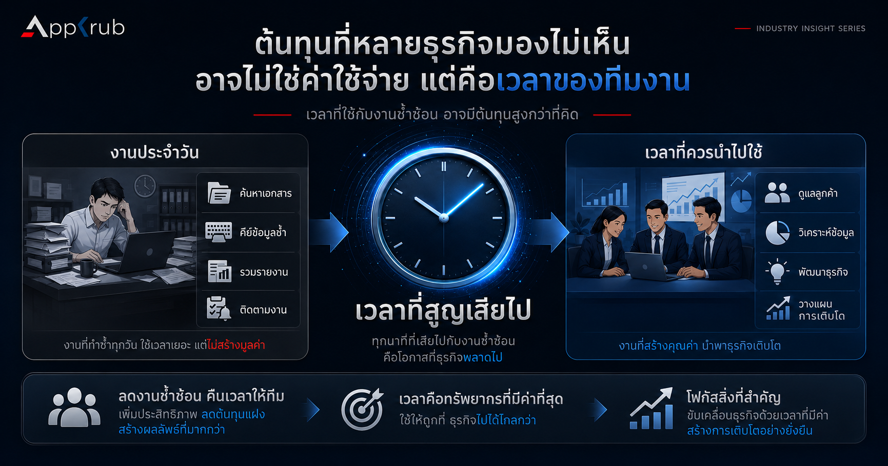 Employees spending excessive time on manual administrative tasks instead of value-creating work