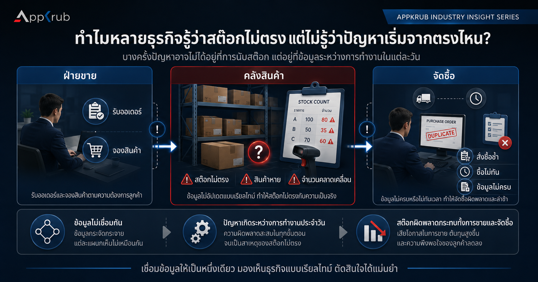 Inventory mismatch caused by disconnected information between sales warehouse and purchasing departments