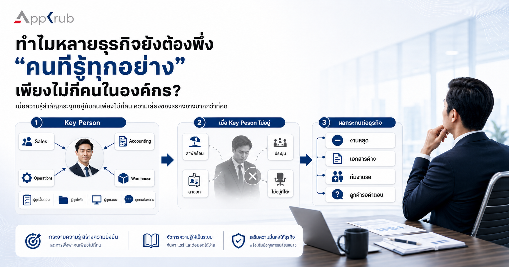 Business teams relying heavily on a single key employee for operational knowledge and decision making.