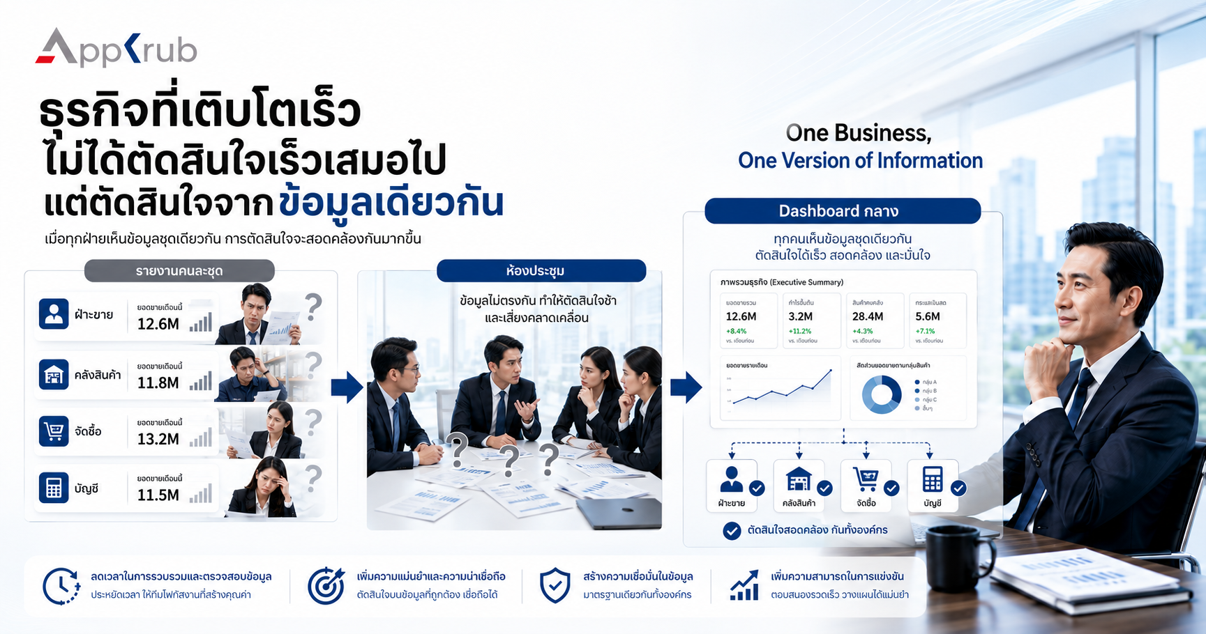 Business executives reviewing one shared dashboard to make aligned business decisions.