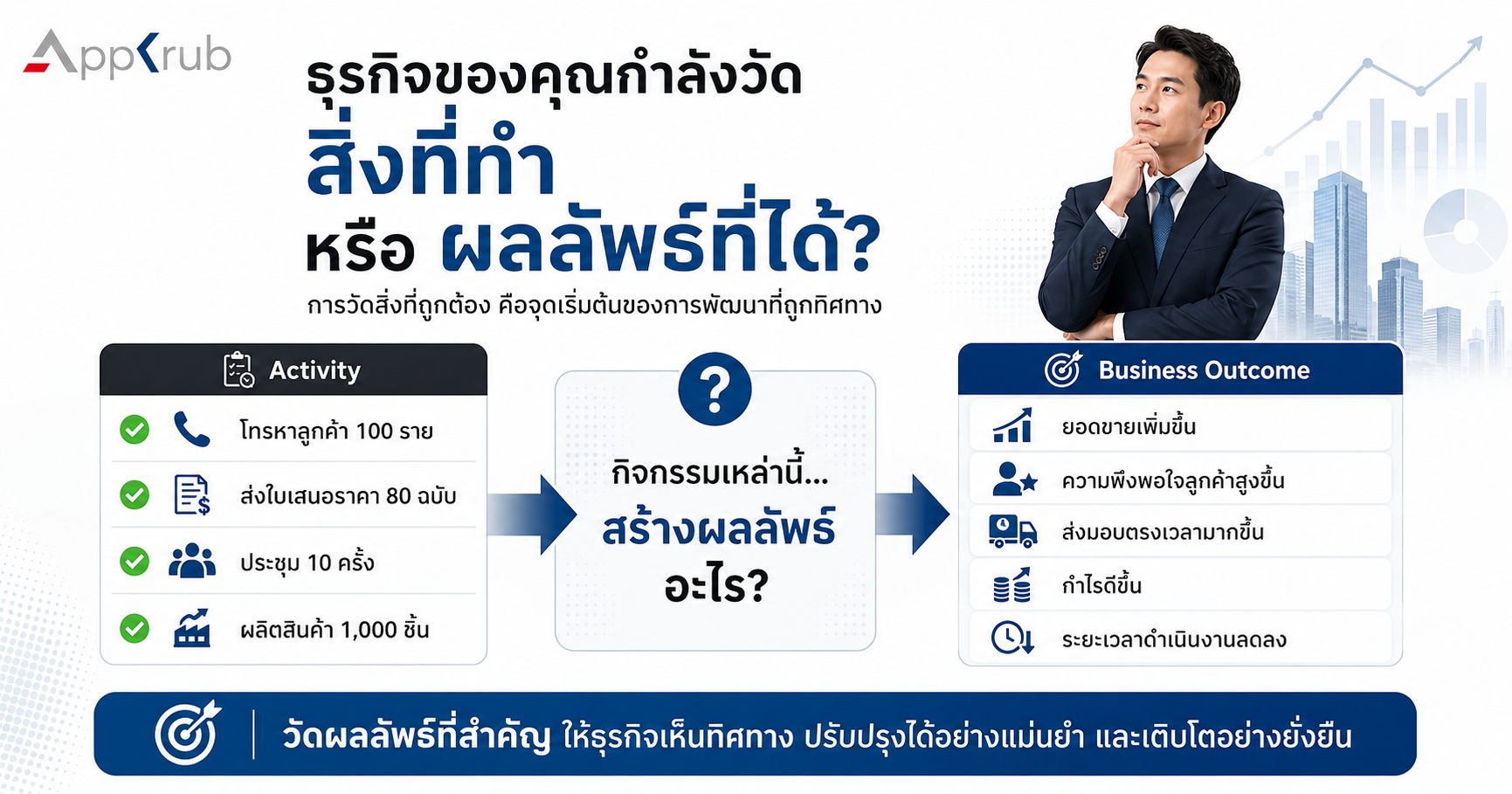 ผู้บริหารเปรียบเทียบตัวชี้วัดด้านกิจกรรมกับตัวชี้วัดด้านผลลัพธ์ทางธุรกิจบนแดชบอร์ด