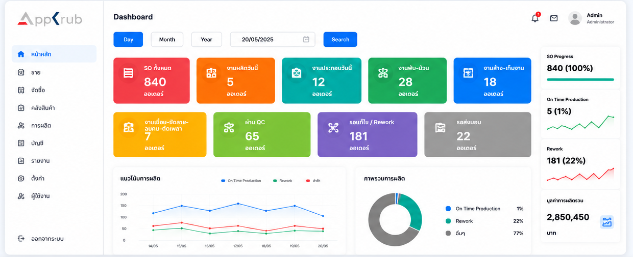 ERP Dashboard สำหรับผู้บริหาร