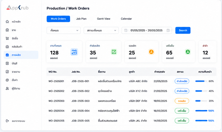 หน้าจอระบบ Production และ Work Orders