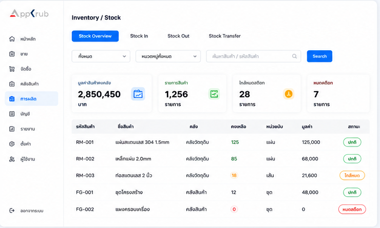 หน้าจอระบบ Inventory และ Stock