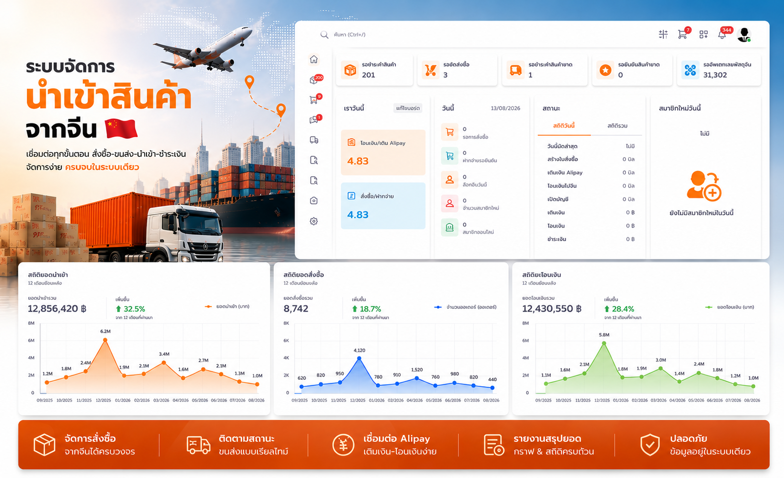 ระบบ Shipping,Cargo นำเข้าสินค้าจากจีน