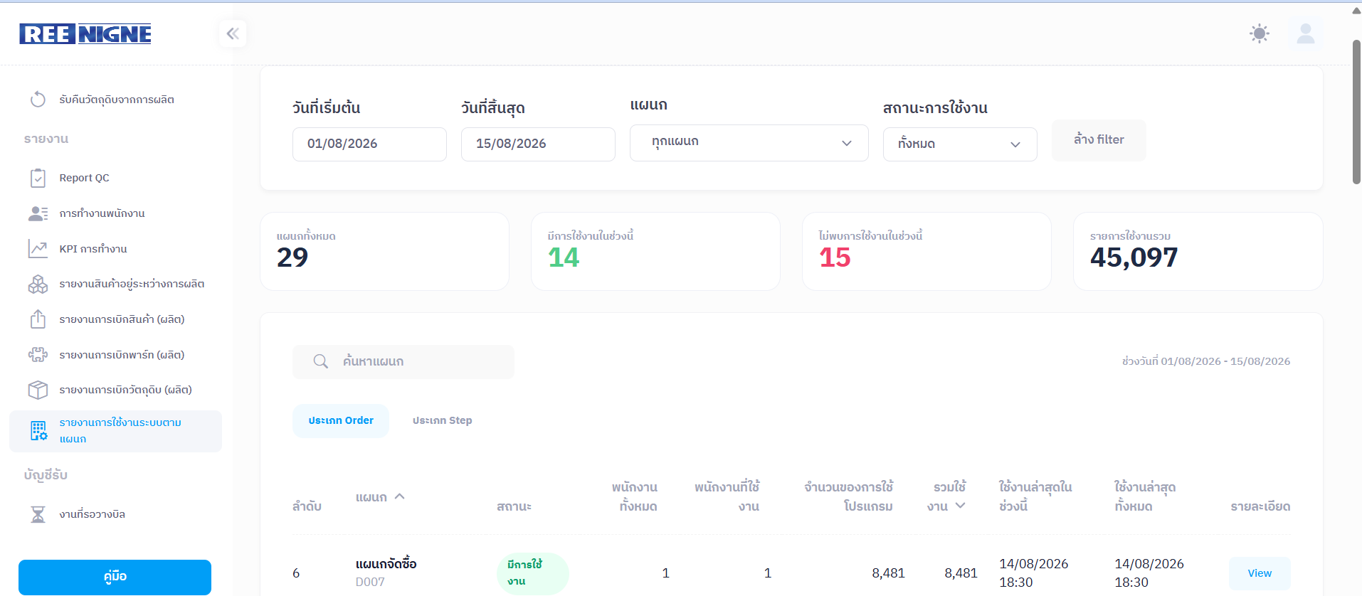 ประวัติการทำงานแต่ละแผนก