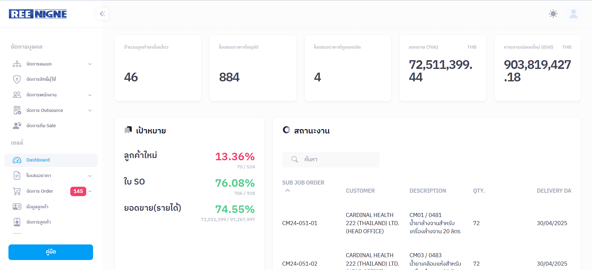 Dashboard chart 1 ยอดขาย