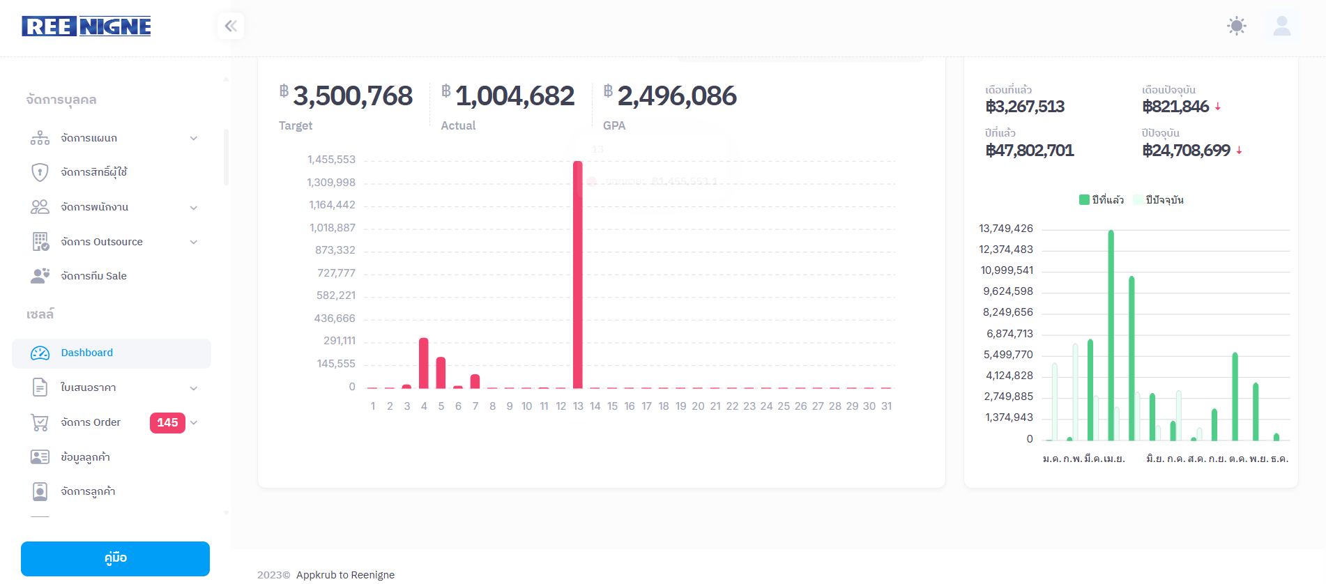 Dashboard chart 2 ยอดขาย